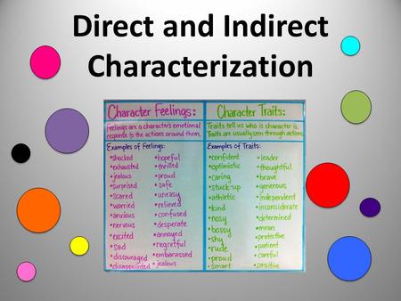 Direct and Indirect Characterization. Characterization Characterization is what writers use to create and develop characters. There are two types of characterization.