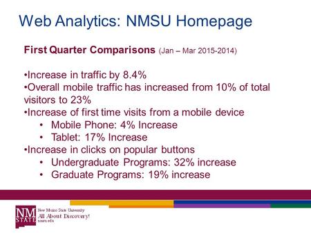 Web Analytics: NMSU Homepage First Quarter Comparisons (Jan – Mar 2015-2014) Increase in traffic by 8.4% Overall mobile traffic has increased from 10%