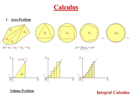 Calculus 1.Area Problem A1A1 A2A2 A3A3 A4A4 A = A 1 + A 2 + A 3 + A 4 A3A3 A4A4 A5A5 A 10 …… A = lim A n = πr 2 n -> ∞ A x y 0 y=x 2 x y 0 x y 0 Volume.