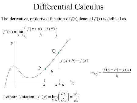 Differential Calculus The derivative, or derived function of f(x) denoted f`(x) is defined as h xx + h P Q x y.