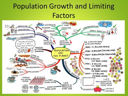Population Growth and Limiting Factors