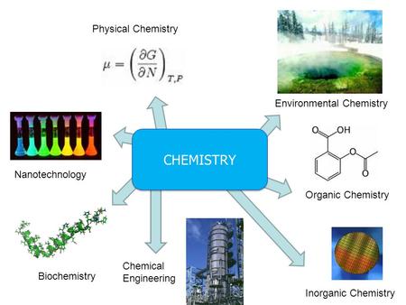 CHEMISTRY Physical Chemistry Environmental Chemistry Nanotechnology