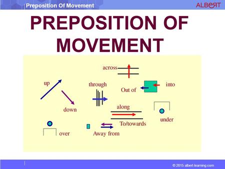 Preposition Of Movement © 2015 albert-learning.com PREPOSITION OF MOVEMENT.