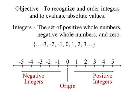 Objective - To recognize and order integers and to evaluate absolute values. Integers -The set of positive whole numbers, negative whole numbers, and zero.
