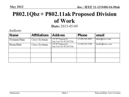 Submission doc.: IEEE 11-13/0406-04-00ak May 2013 Finn and Hart, Cisco SystemsSlide 1 P802.1Qbz + P802.11ak Proposed Division of Work Date: 2013-05-09.