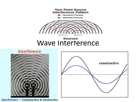 Wave Interference. When several waves are in the same location, the waves combine to produce a single new wave that is different from the original wave.