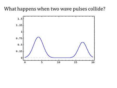 What happens when two wave pulses collide?. Interference – Two waves “collide,” but pass through each other undamaged – Superposition Principle: when.