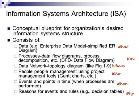 Information Systems Architecture (ISA) Conceptual blueprint for organization’s desired information systems structure Consists of:  Data (e.g. Enterprise.