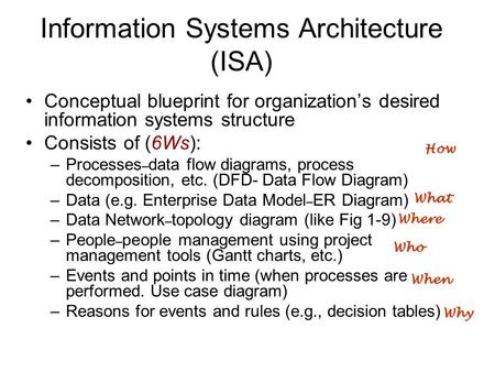 Information Systems Architecture (ISA)
