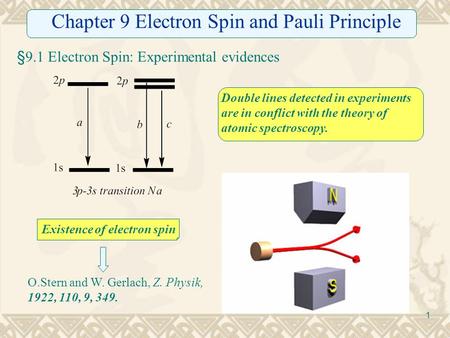 1 Chapter 9 Electron Spin and Pauli Principle §9.1 Electron Spin: Experimental evidences Double lines detected in experiments are in conflict with the.