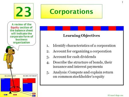 ©CourseCollege.com 1 23 Corporations Learning Objectives 1.Identify characteristics of a corporation 2.Account for organizing a corporation 3.Account for.