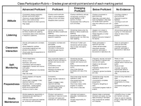 Class Participation Rubric – Grades given at mid-point and end of each marking period. Advanced ProficientProficient Emerging Proficient Below ProficientNo.
