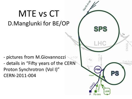 MTE vs CT D.Manglunki for BE/OP - pictures from M.Giovannozzi - details in “Fifty years of the CERN Proton Synchrotron (Vol I)” CERN-2011-004.