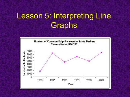 Lesson 5: Interpreting Line Graphs