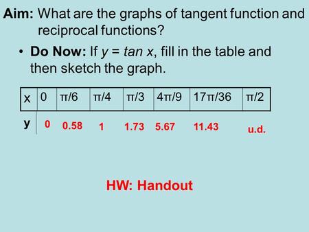 Aim: What are the graphs of tangent function and reciprocal functions?