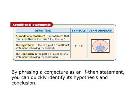 By phrasing a conjecture as an if-then statement, you can quickly identify its hypothesis and conclusion.