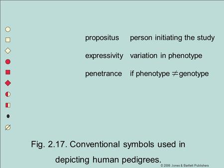 © 2006 Jones & Bartlett Publishers Fig. 2.17. Conventional symbols used in depicting human pedigrees. propositusperson initiating the study expressivityvariation.