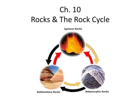 Ch. 10 Rocks & The Rock Cycle. The Parent Material for all rock is….. Magma!!!