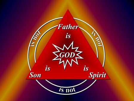 Is Son GOD Father Spirit. is is not Son GOD Father Spirit.