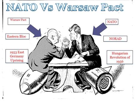 Warsaw Pact NATO NORAD Eastern Bloc 1953 East Germany Uprising Hungarian Revolution of 1956.