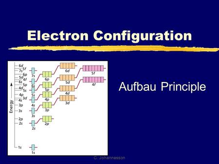 C. Johannesson Aufbau Principle Electron Configuration.