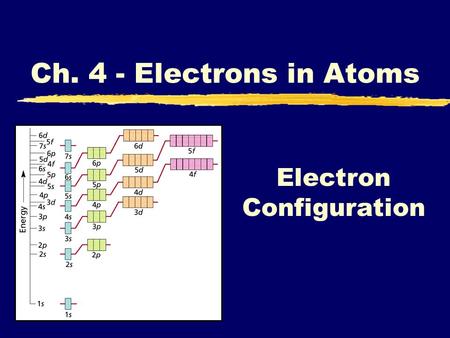 Electron Configuration Ch. 4 - Electrons in Atoms.