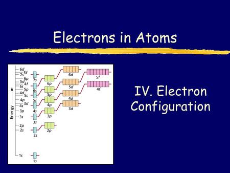 IV. Electron Configuration Electrons in Atoms. A. General Rules zPauli Exclusion Principle yEach orbital can hold 2 electrons with opposite spins. y “Opposites.