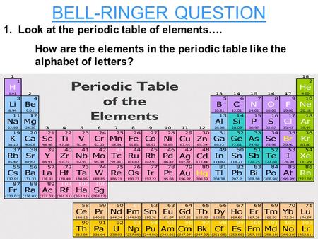 BELL-RINGER QUESTION 1. Look at the periodic table of elements…. How are the elements in the periodic table like the alphabet of letters?