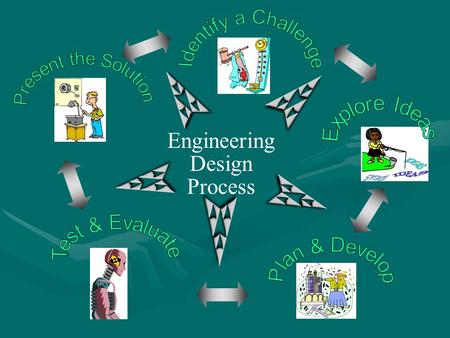 Engineering Design Process. Engineering Design Process.