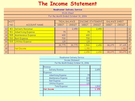 The Income Statement Another Income Statement Income Statement with Net loss.