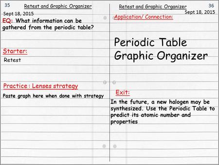 Starter: 36 35 Retest and Graphic Organizer Sept 18, 2015 Application/ Connection: Periodic Table Graphic Organizer Practice : Lenses strategy Retest and.