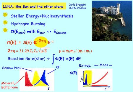  ( E ) = S(E) e –2   E -1 2      m  m   m   m   Reaction Rate(star)    (E)  (E) dE Gamow Peak  Maxwell Boltzmann.