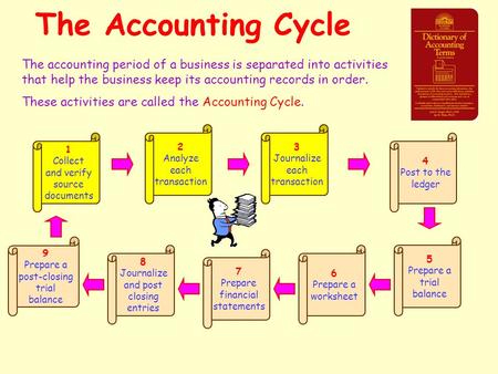 The Accounting Cycle The accounting period of a business is separated into activities that help the business keep its accounting records in order. These.