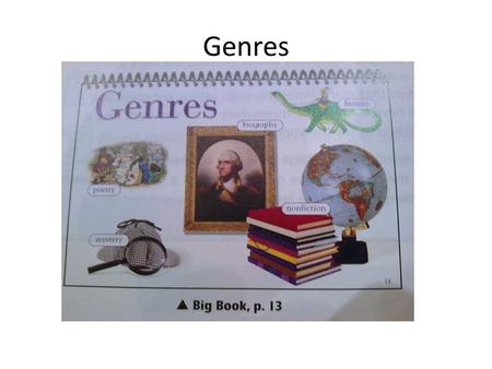 Genres. Genre means a type of writing Fiction books tell stories.
