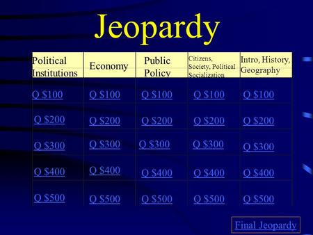Jeopardy Political Institutions Economy Public Policy Citizens, Society, Political Socialization Intro, History, Geography Q $100 Q $200 Q $300 Q $400.