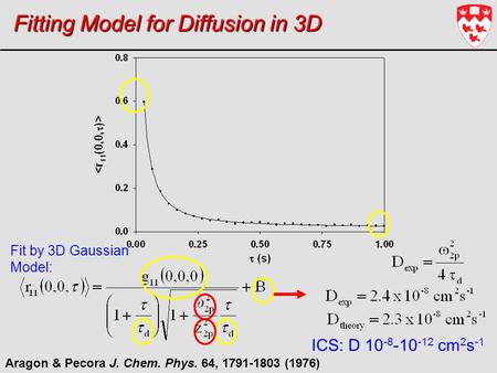 Fitting Model for Diffusion in 3D Fit by 3D Gaussian Model: Aragon & Pecora J. Chem. Phys. 64, 1791-1803 (1976) ICS: D 10 -8 -10 -12 cm 2 s -1.