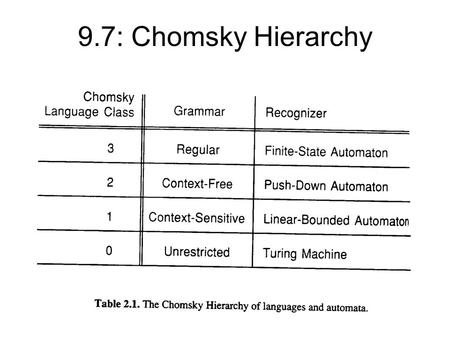 9.7: Chomsky Hierarchy.