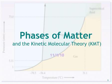 and the Kinetic Molecular Theory (KMT) 11/1/10