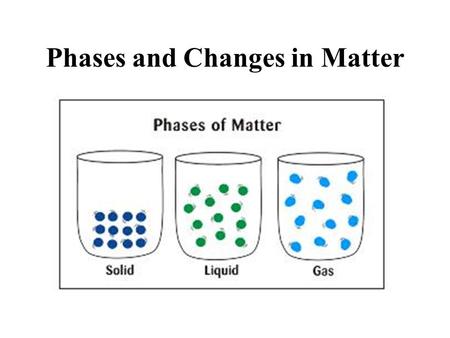 Phases and Changes in Matter. when they are close together, molecules are attracted through intermolecular forces.