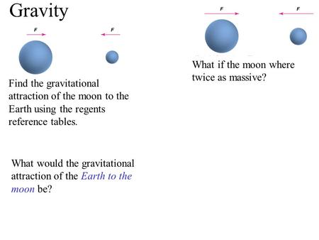 Find the gravitational attraction of the moon to the Earth using the regents reference tables. What would the gravitational attraction of the Earth to.
