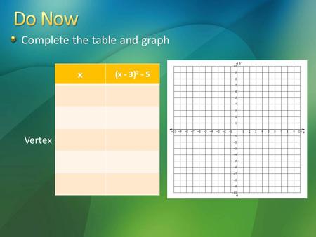 Complete the table and graph x (x - 3) 2 - 5 Vertex.