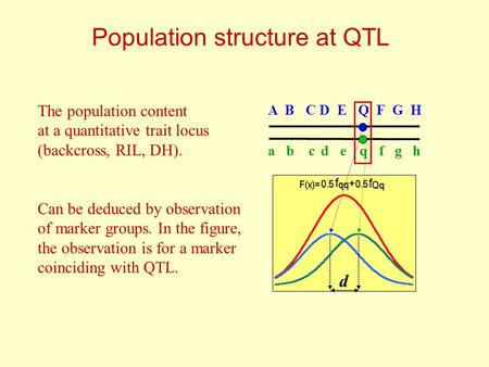 Population structure at QTL d A B C D E Q F G H a b c d e q f g h The population content at a quantitative trait locus (backcross, RIL, DH). Can be deduced.
