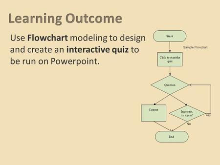 Use Flowchart modeling to design and create an interactive quiz to be run on Powerpoint. Start Question Click to start the quiz Correct Incorrect, try.