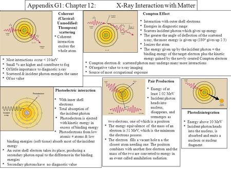 Appendix G1: Chapter 12: X-Ray Interaction with Matter