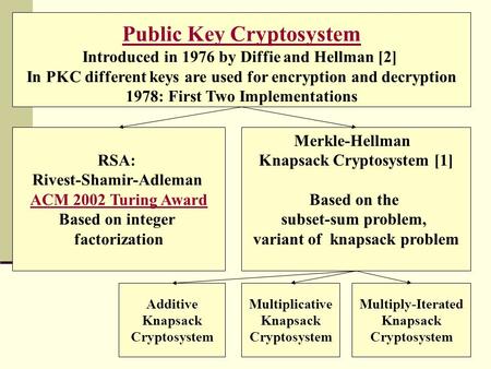 Public Key Cryptosystem Introduced in 1976 by Diffie and Hellman [2] In PKC different keys are used for encryption and decryption 1978: First Two Implementations.