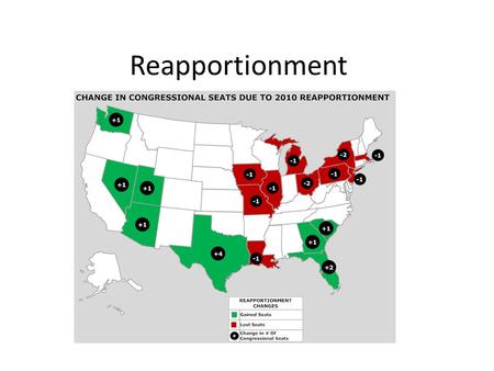 Reapportionment. The U.S. is a REPRESENTATIVE type of government – Citizens elect people to Congress to vote on issues for them – Constituents are the.