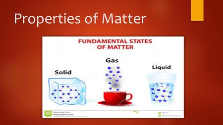 Properties of Matter. Matter  Matter is anything that has volume and mass and takes up space.