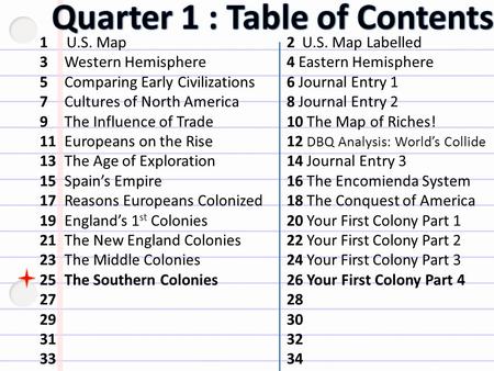 1 U.S. Map 2 U.S. Map Labelled 3Western Hemisphere4 Eastern Hemisphere 5Comparing Early Civilizations6 Journal Entry 1 7Cultures of North America8 Journal.