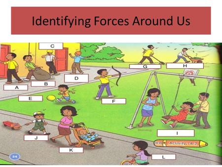 Identifying Forces Around Us. Force A force is simply defined as a push or a pull Forces cannot be seen We do see or feel their effects however.