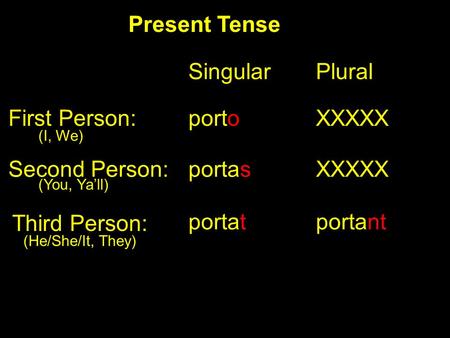 First Person: Third Person: Singular Plural Present Tense porto portatportant Second Person:portas (I, We) (You, Ya’ll) (He/She/It, They) XXXXX.